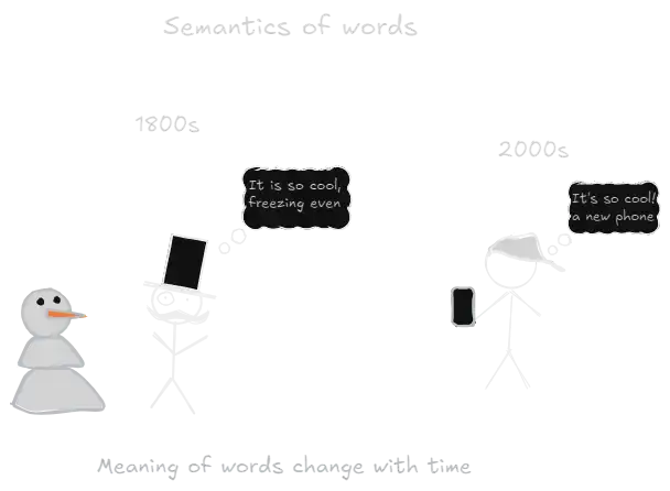 Semantics of words.webp