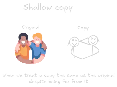 shallow copy.webp
