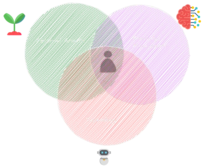 Skill synthesis.webp