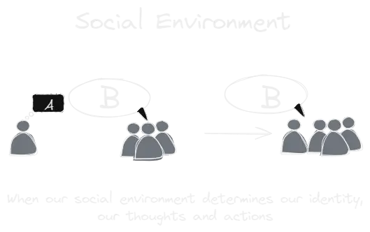 Social Environment.webp