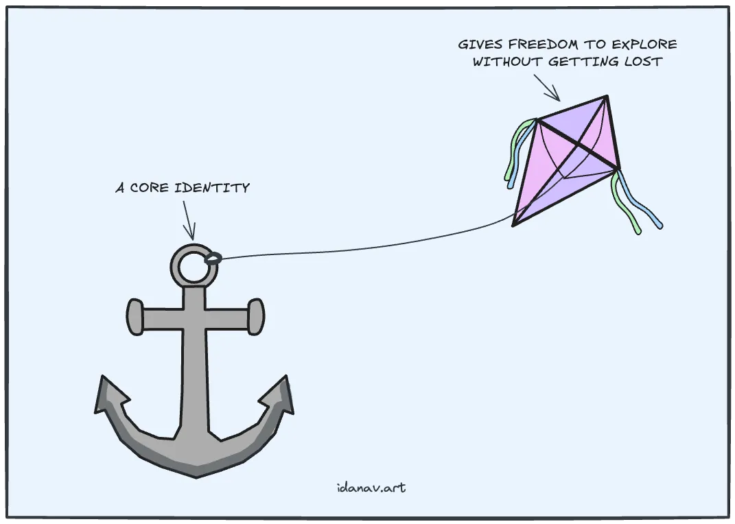 stay in the comfort zone (insight)