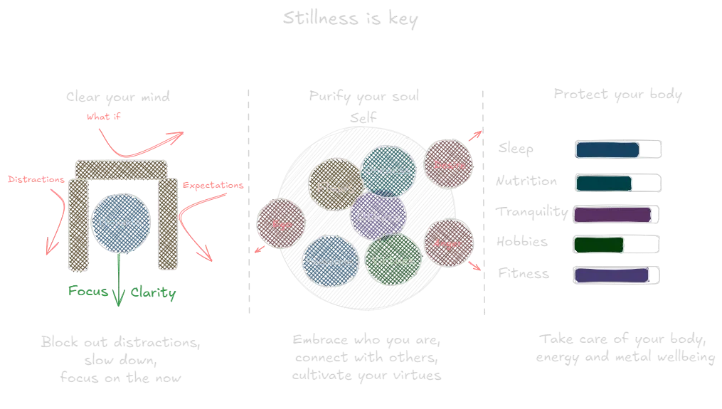 Stillness Is Key (book).webp