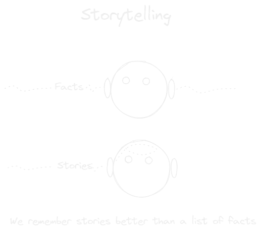 Storytelling.webp