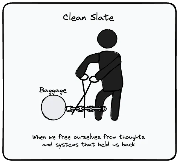 Symbolic fresh starts break entrenchment and enable change