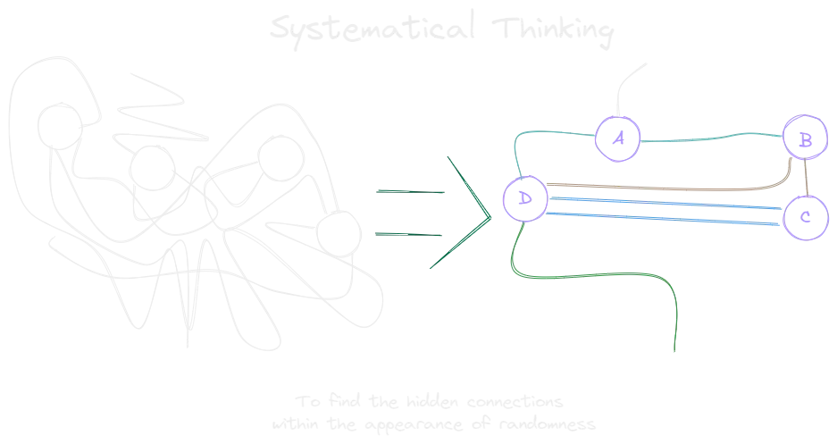 Systematical Thinking.webp