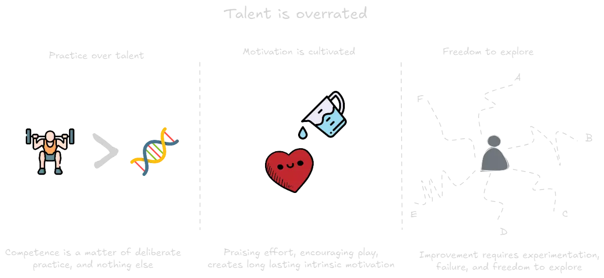 Talent is Overrated (book).webp