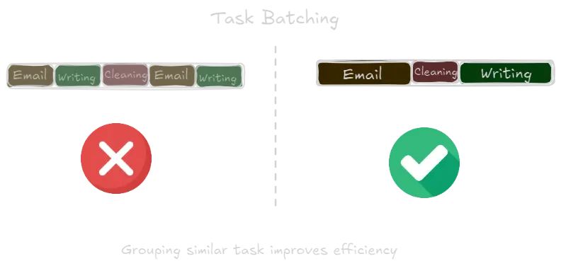 Task Batching.webp