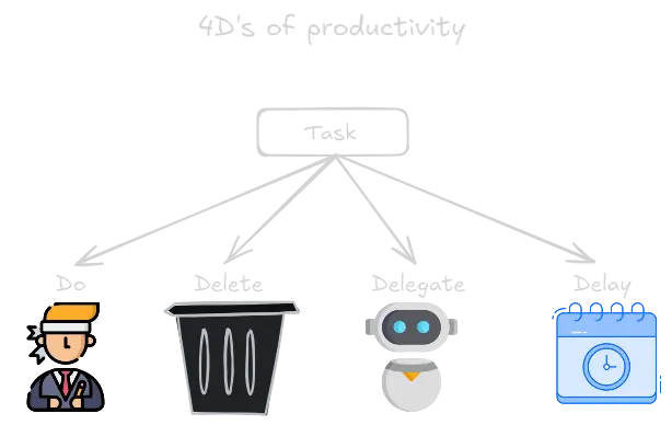 Task sorting.webp