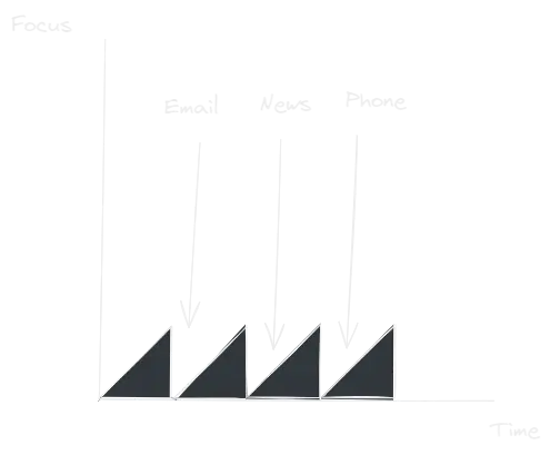 Task Switching.webp