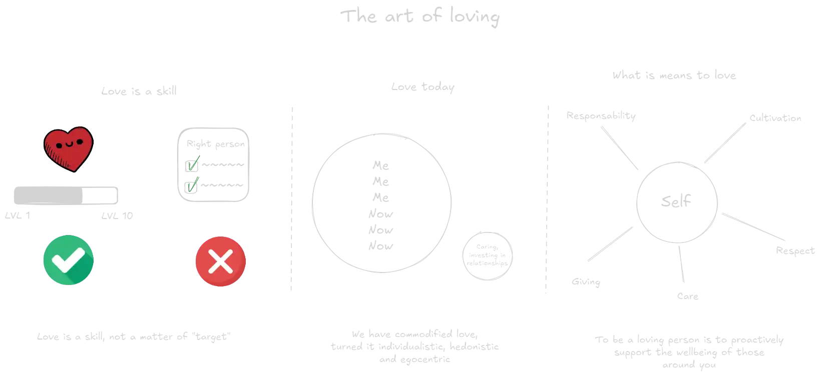 The Art of Loving (book).webp