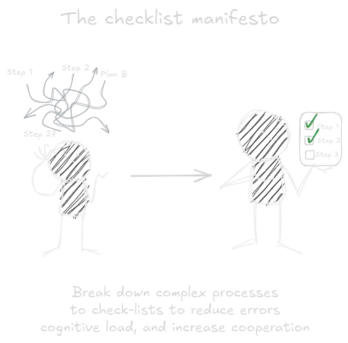 The Checklist Manifesto (book).webp