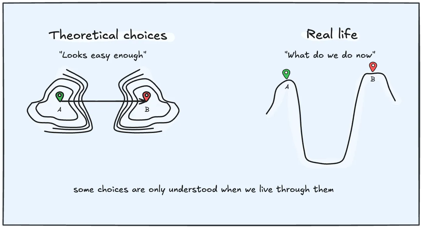 The difference between knowing and experiencing (insight)