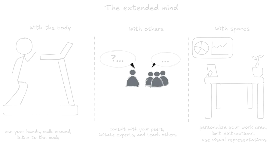 The extended mind (book).webp