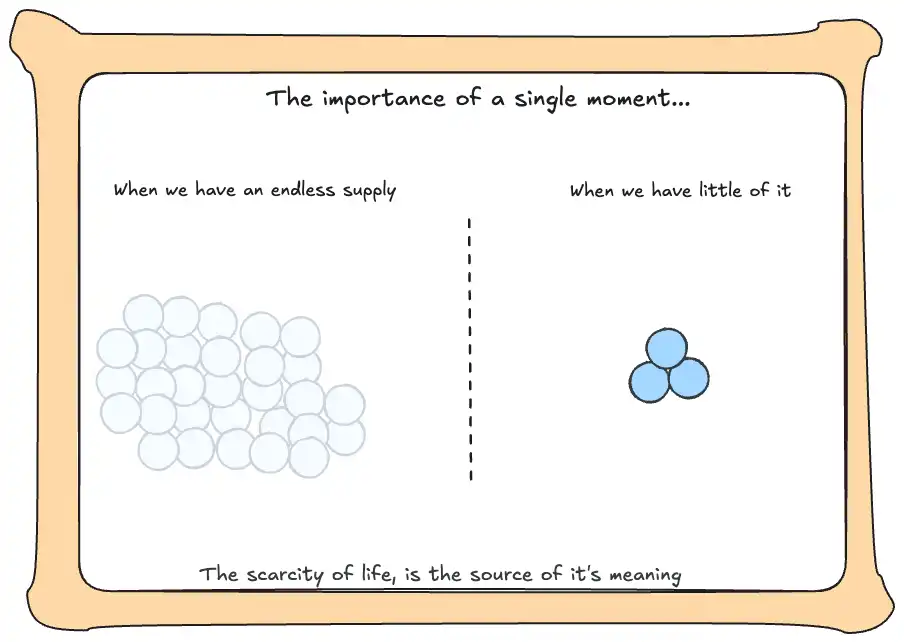 The Gift of Not Enough Time (insight).webp