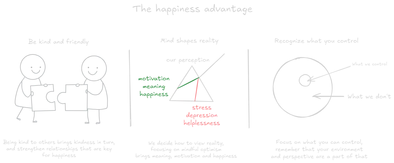 The Happiness Advantage (book).webp