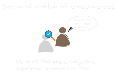 the hard problem of consciousness.webp