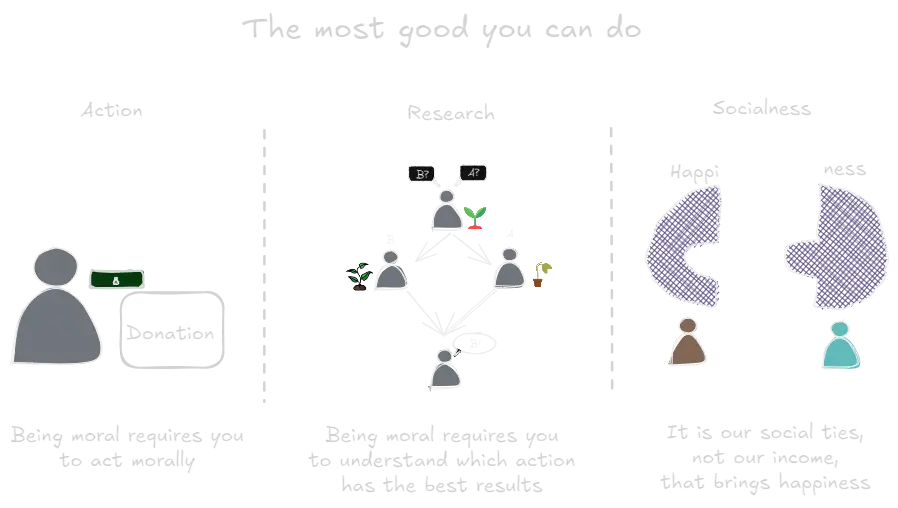 The Most Good You Can Do (book).webp