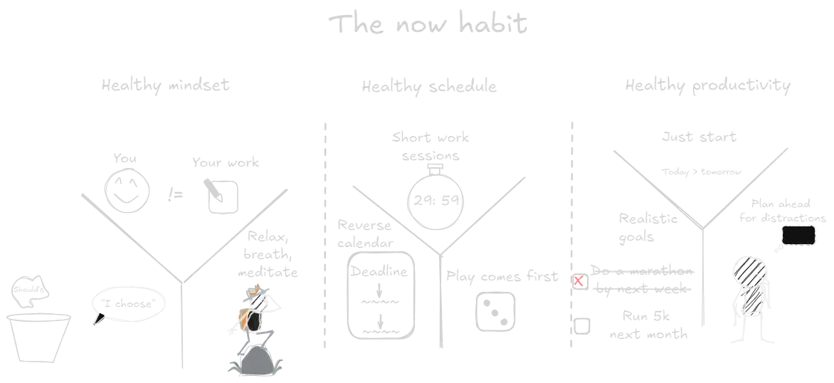 The Now Habit (book).webp