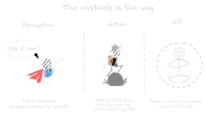 The Obstacle Is the Way (book).webp