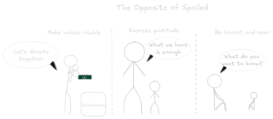 The Opposite of Spoiled (book).webp