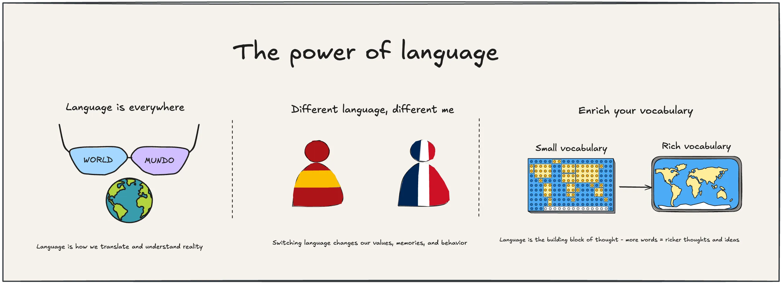 The Power of Language (book)