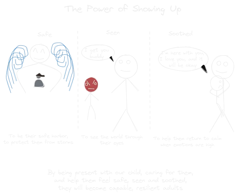 The Power of Showing Up (book).webp