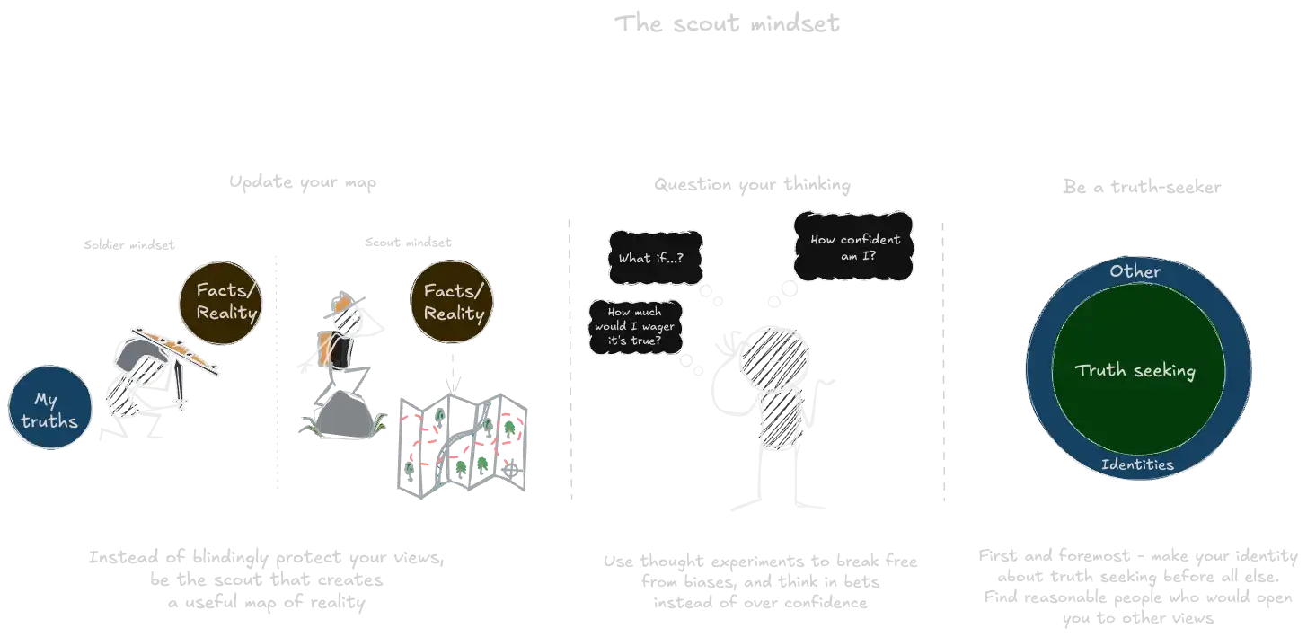 The Scout Mindset (book)