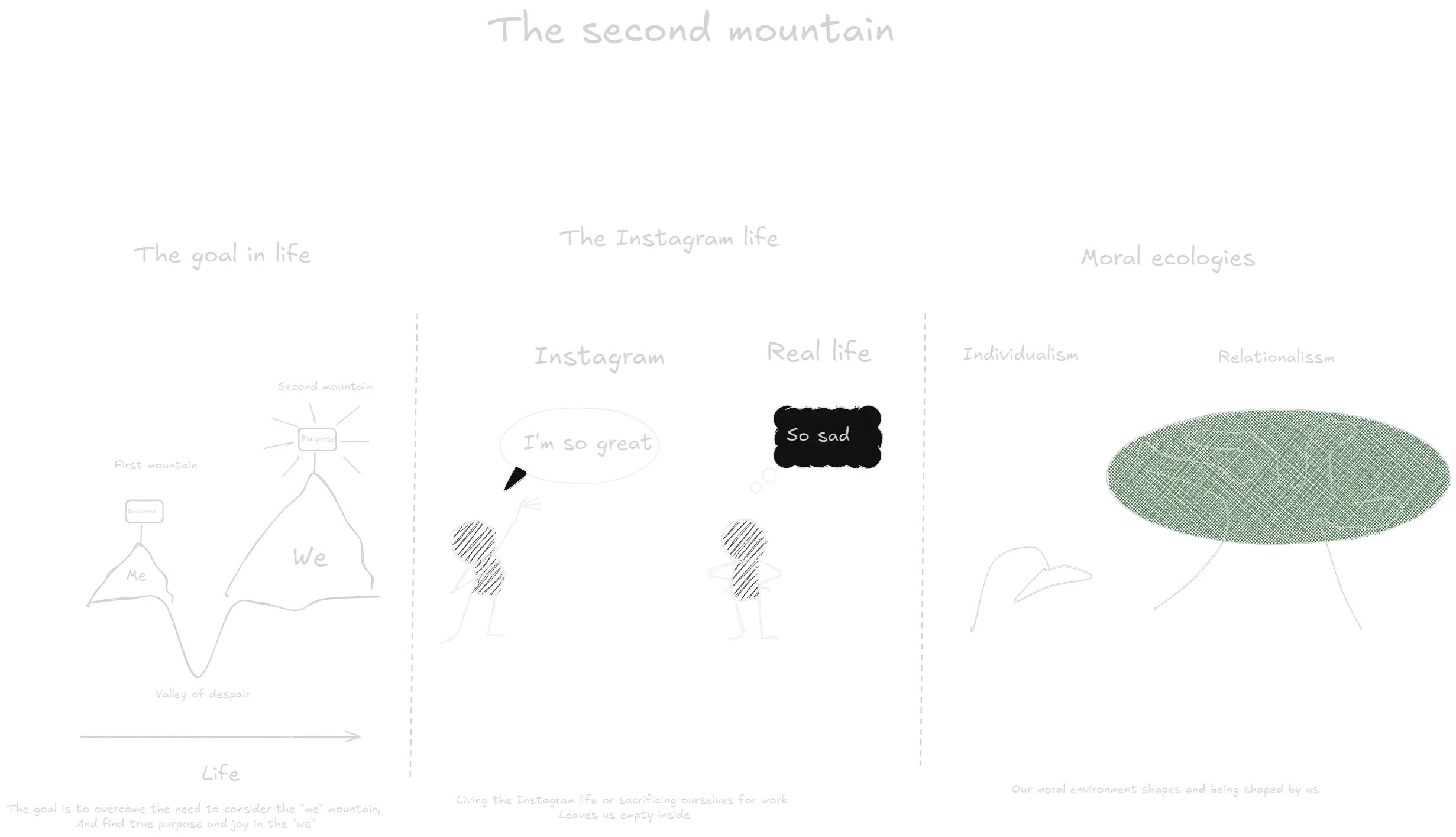 The Second Mountain (book).webp