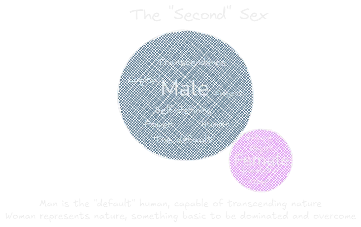 The second sex (book).webp