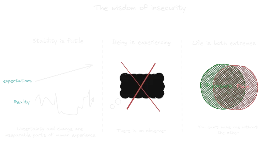 The Wisdom of Insecurity (book).webp