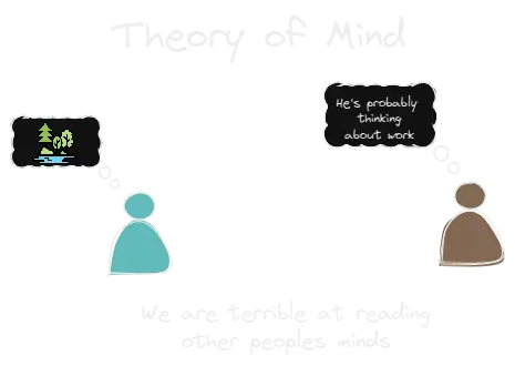 Theory of Mind.webp