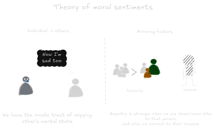 Theory of Moral Sentiments (book).webp