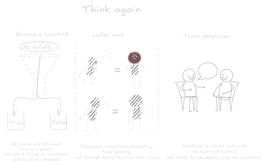 Think Again (book).webp