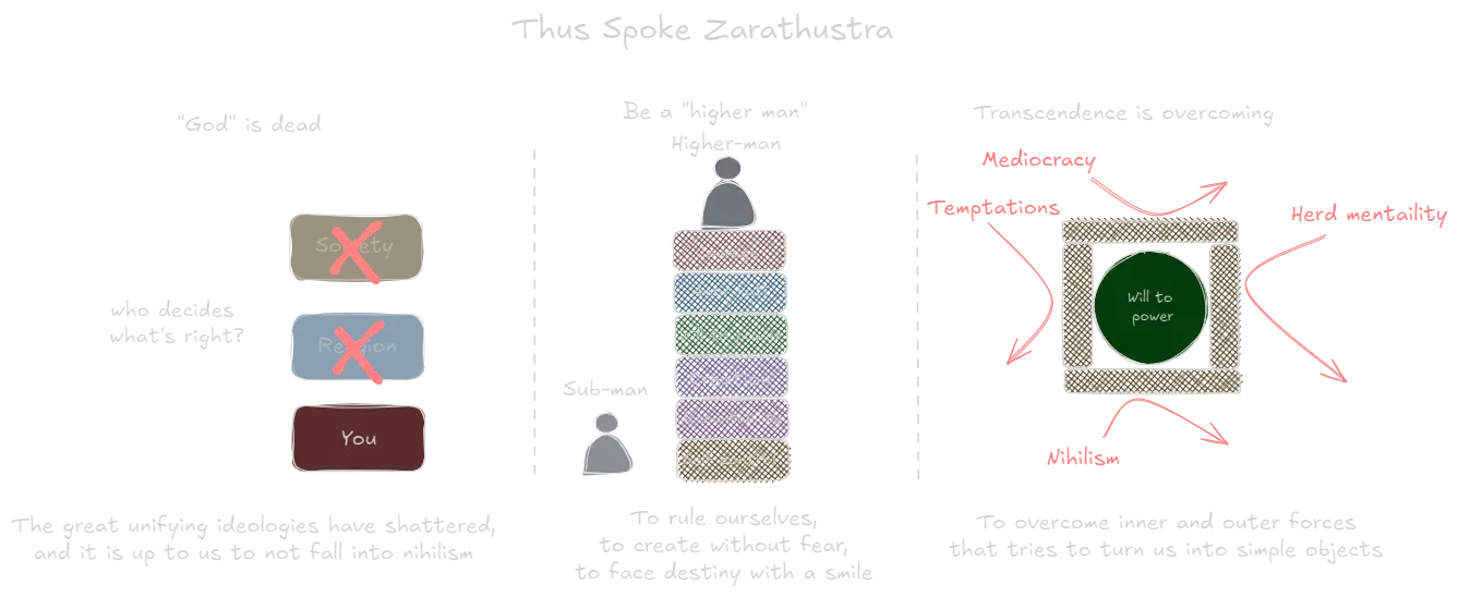 Thus Spoke Zarathustra (book).webp