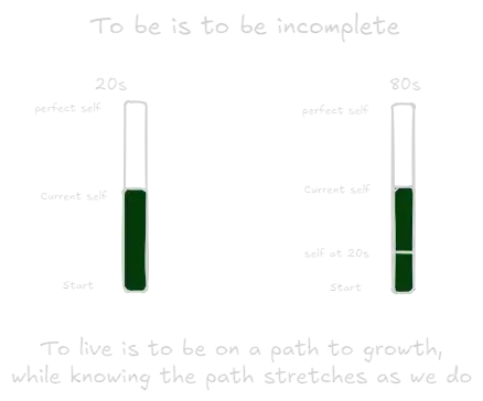 To be is to be incomplete.webp