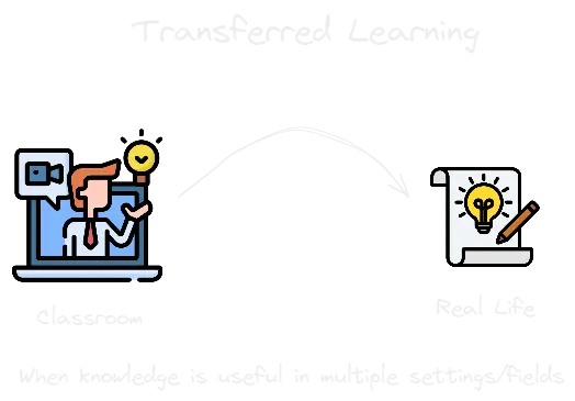 Transferred Learning.webp