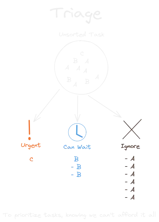 Triage.webp
