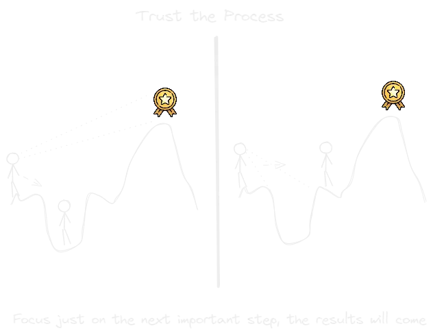 Trust the Process.webp