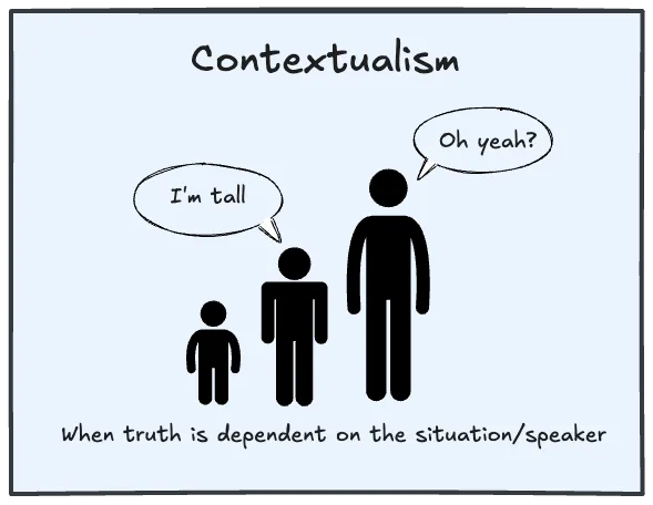 Truth depends on context and the observer's perspective