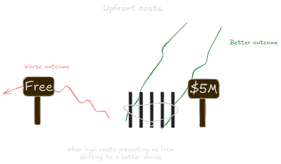Upfront costs.webp