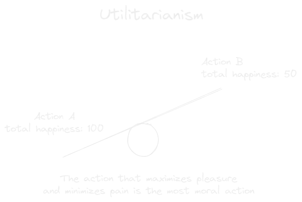 Utilitarianism.webp