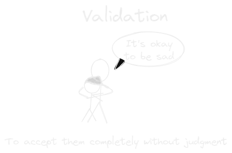 Validation.webp