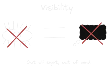 Visibility.webp