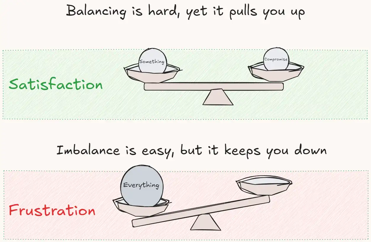 Walking a tight rope (synthesis).webp