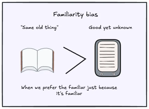 We prefer what is familiar over what is better