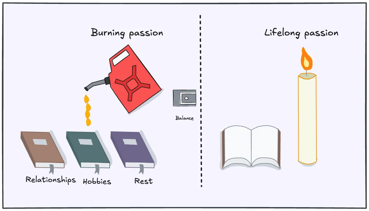 Why following your passion can be a trap (insight)