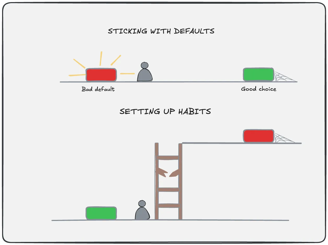 Why Good Intentions Fall Short (insight)