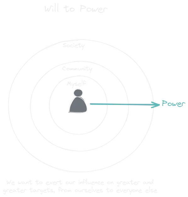 Will to Power.webp