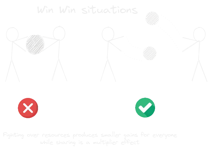 win win situations.webp