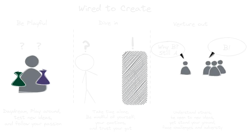 Wired to Create (book).webp